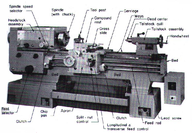 Lathe Machine Maintenance Manual Pdf