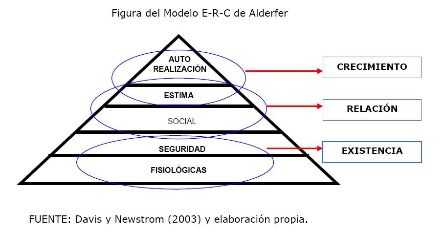 ROGER MENDEZ BENAVIDES: Modelo de Existencia-Relación-Crecimiento [ERC] del  Dr. Alderfer
