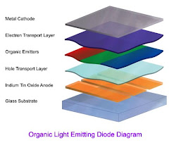 OLED Structure
