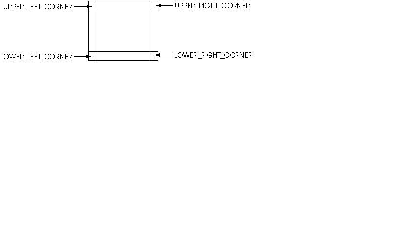 Tutorías de Java: Tutorial ScrollPane