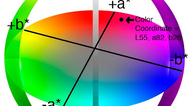 Modo de color Lab