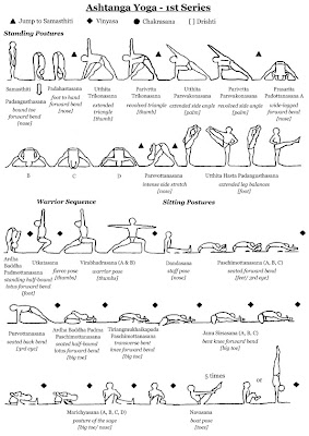 yoga sukha: resources