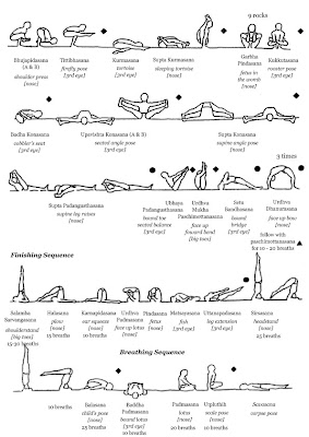 yoga sukha: resources