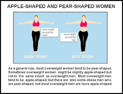 apple pear body shape