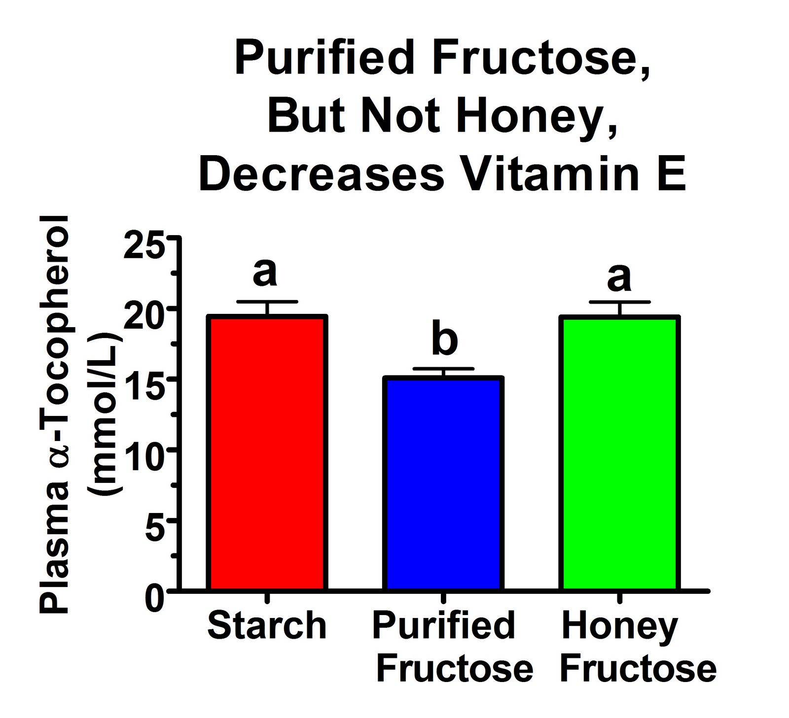Communication on this topic: Fructose No Worse Than Other Sugars for , fructose-no-worse-than-other-sugars-for/ Communication on this topic: Fructose No Worse Than Other Sugars for , fructose-no-worse-than-other-sugars-for/