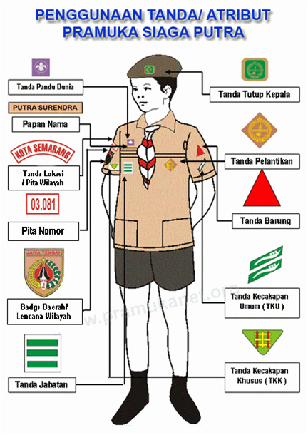 JOKO CIK4L ( ROVER 06 ): Penggunaan Tanda Umum/ Atribut 