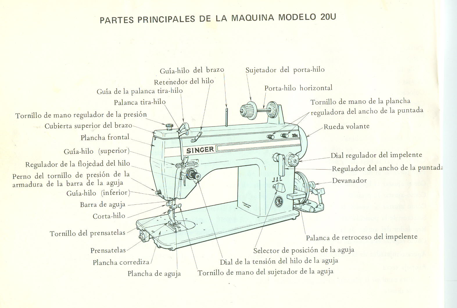MODA Y CONFECCIÓN 1 PARTES DE LA MÁQUINA DE COSER