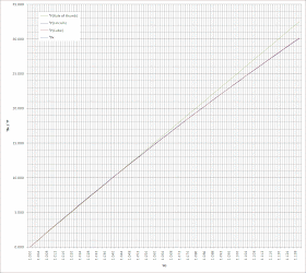 Brix To Specific Gravity Conversion Chart