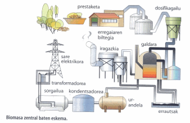 energia
