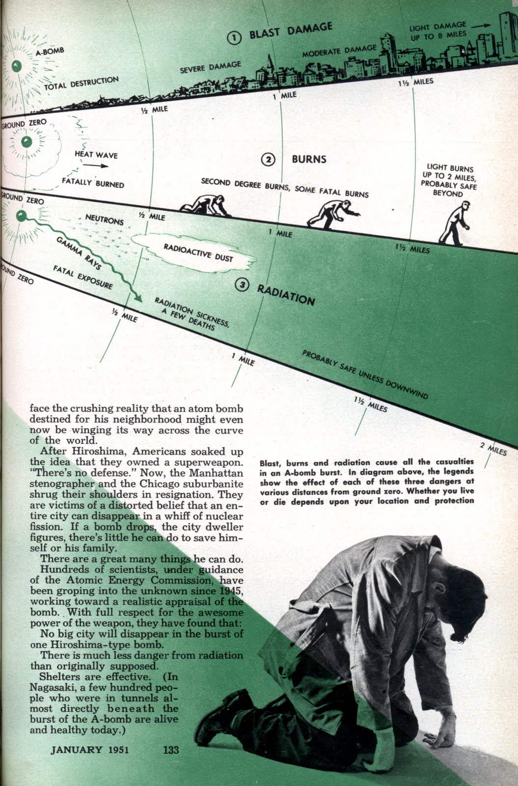 [1950--abomb-graph-death.jpg]