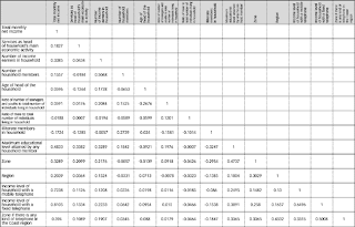 Map Catalog: Correlation Matrix