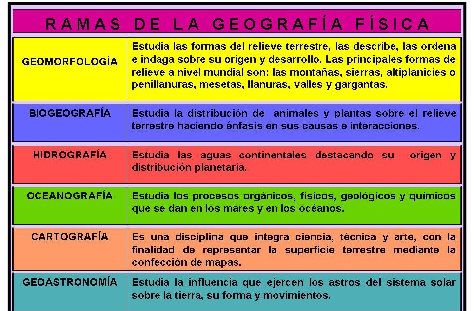 Imágenes Geografía RAMAS Y CIENCIAS AUXILIARES DE LA GEOGRAFÍA