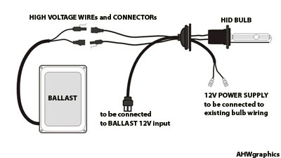 Wiring Diagram Hid Lights Off