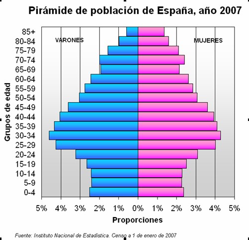 [Pirámide+de+población.jpg]