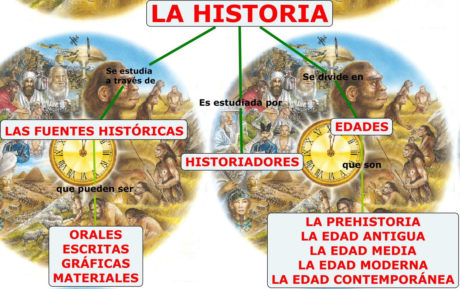 PUNTALINEX LAS HISTORIAS DE LA HISTORIA DE DÓNDE VENIMOS
