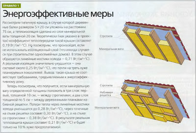 Теплоизоляционные материалы для крыш и фасадов: Теплоизоляция кровли