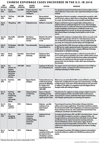 chinese espionage techniques chinese espionage techniques