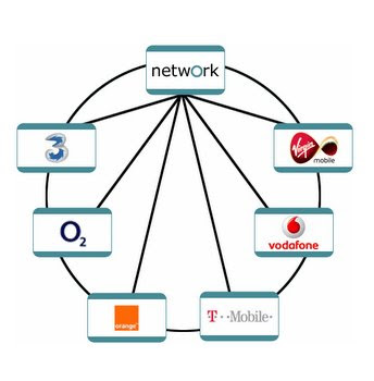 UKNetworks What can mobile operators learn from Laloo