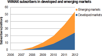 [chart_emerging_markets_07.gif]