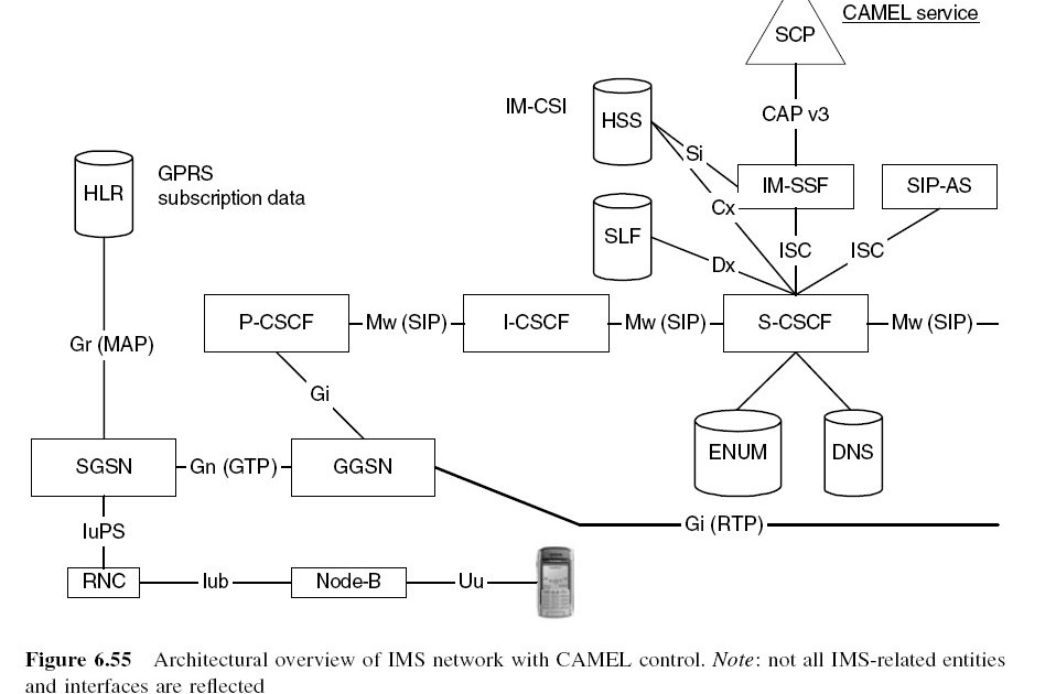 Camel - Cap2 Cap3 Call Flows, PDF, Infrastructure