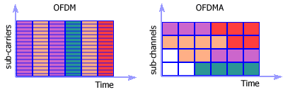 [OFDM_A_Comparison.gif]