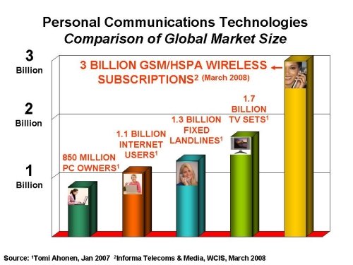 [3Billion_HSPAandGSM.jpg]