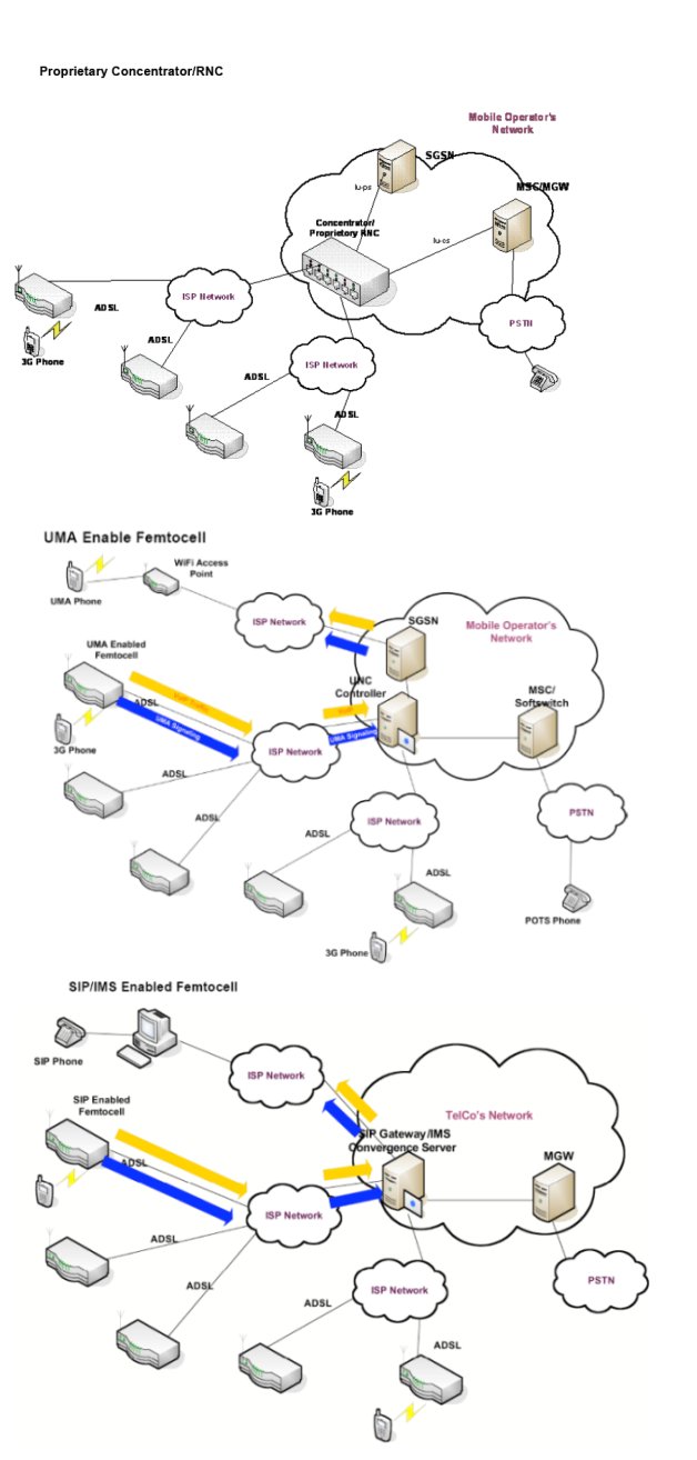 [FemtoArchitecture.jpg]