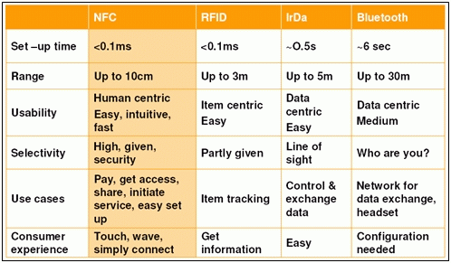 [NFC_comparison.gif]