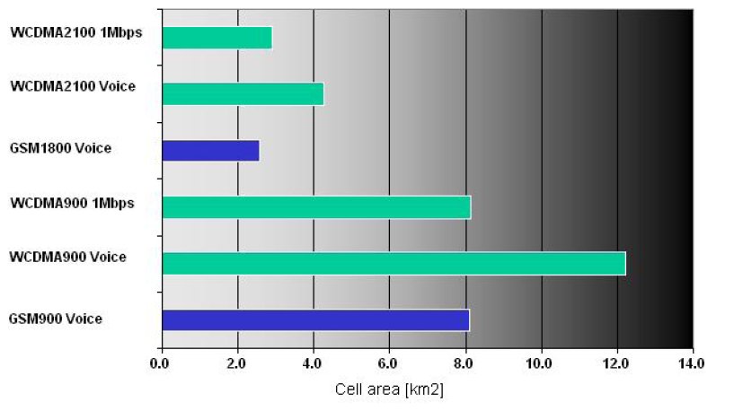 [SpectrumCellCoverageComparison.jpg]