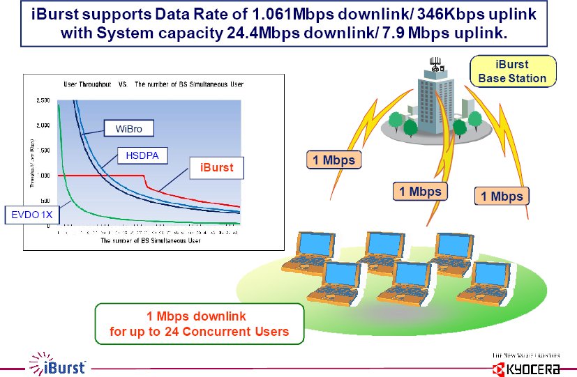 [iBurst_DataRates.jpg]