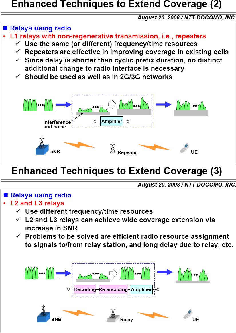 [LTEAdvanced_RelayTechniques.jpg]