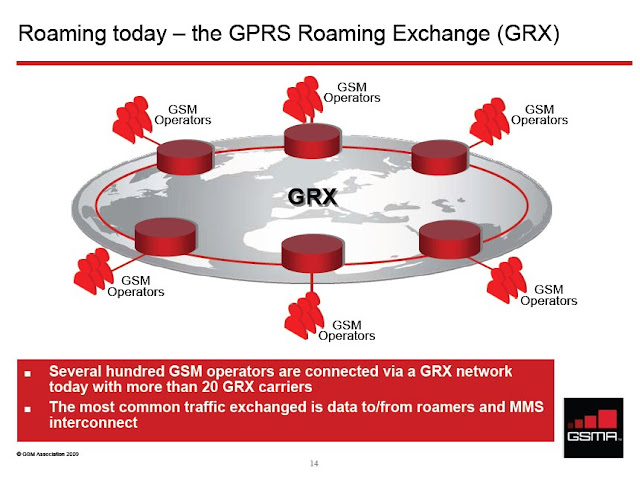 bind sarcoma Embezzle The 3G4G Blog: GPRS Roaming eXchange (GRX) for LTE/EPS Networks