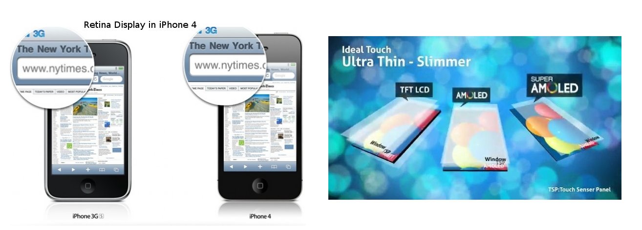 retina display vs tft lcd quotation