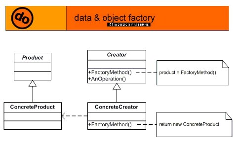 Factory Method Design Pattern in C++: Before and after