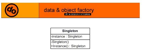 C# Singleton Pattern Versus Static Class - C# Tutorial: Dot Net Perls