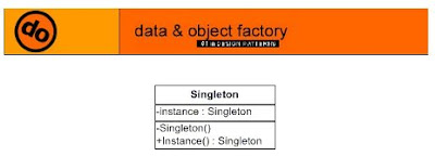 A Reusable Base Class for the Singleton Pattern in C# - CodeProject