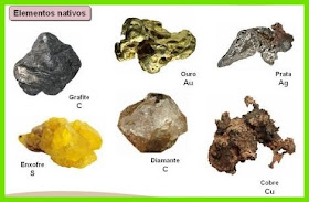 Terra Online: Propriedades químicas dos minerais