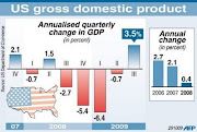 Economic Stimulus Plan