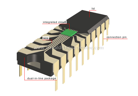 History of the Integrated Circuit aka Microchip