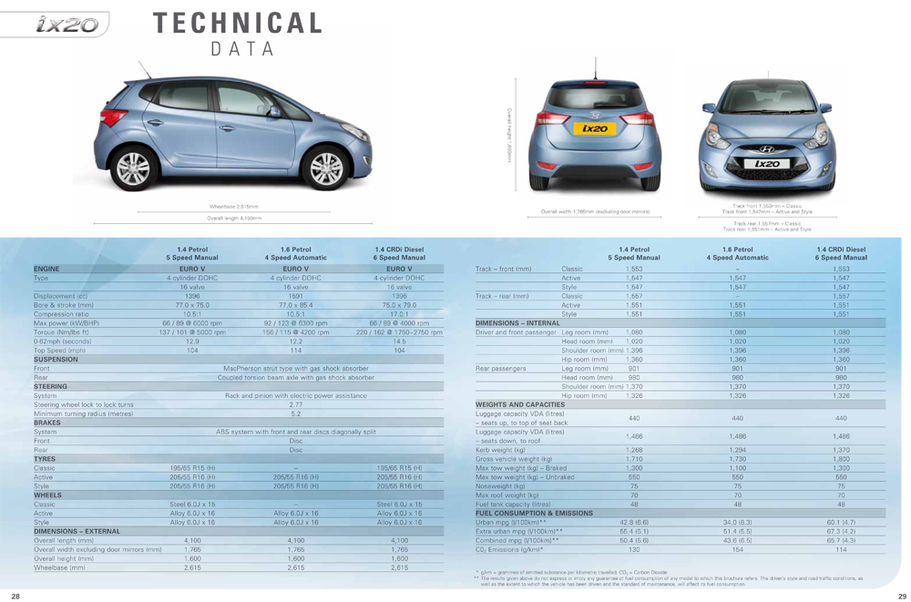 Hyundai Microsite The all new Hyundai ix20.