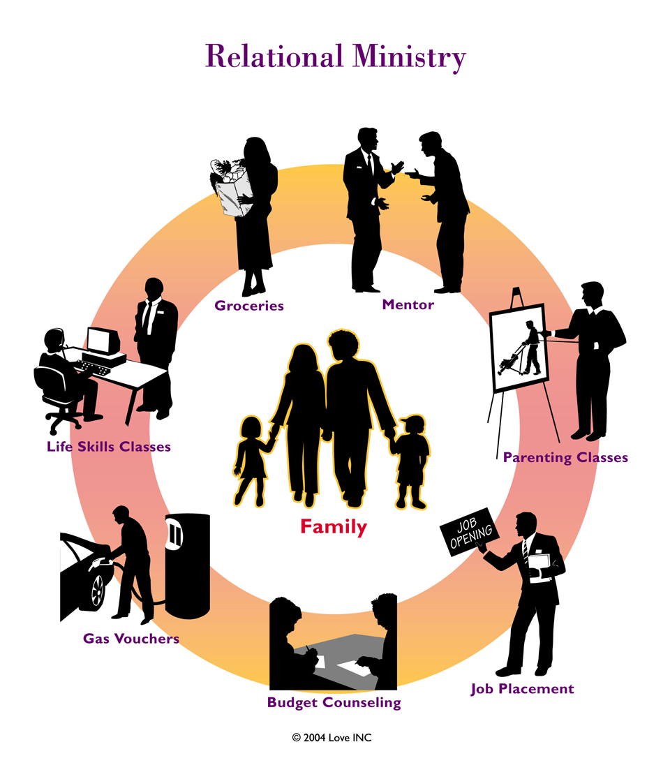 Gallatin County Love INC News Position Opening Relational Ministry
