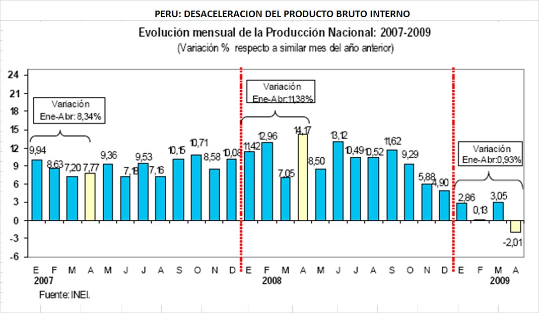[PBI+Abril2009_perú2.bmp]