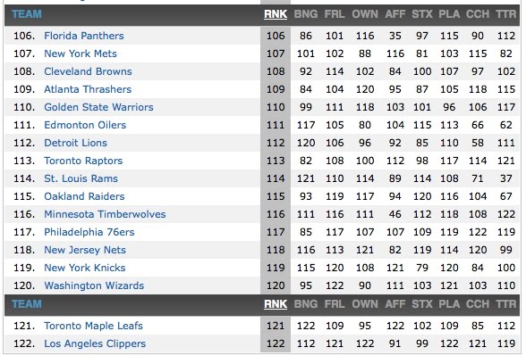 new jersey nets standings