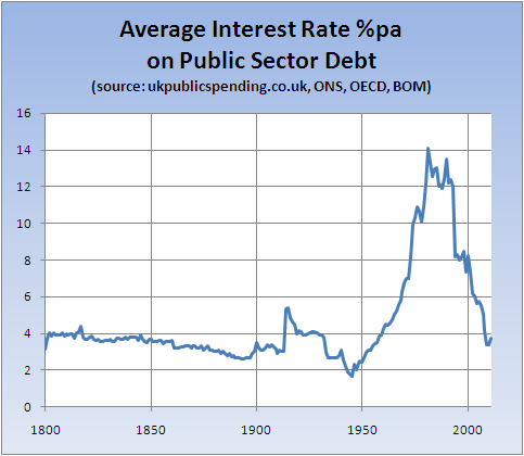 [interest-rate-on-gov-debt.gif]