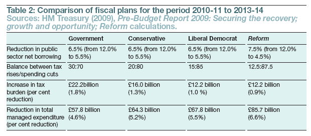 [Reform-cuts-summary.gif]