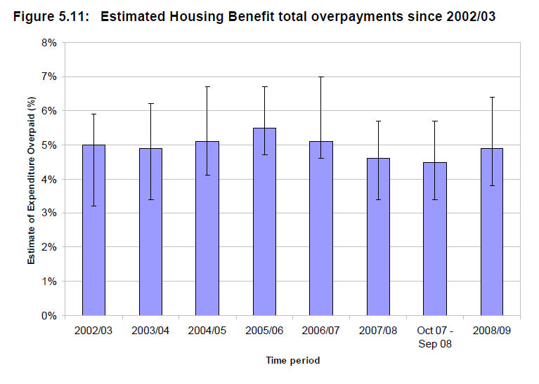 [housing-benefit-fraud.gif]