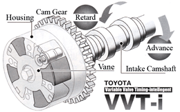 VVT-i, bagaimana cara kerjanya?
