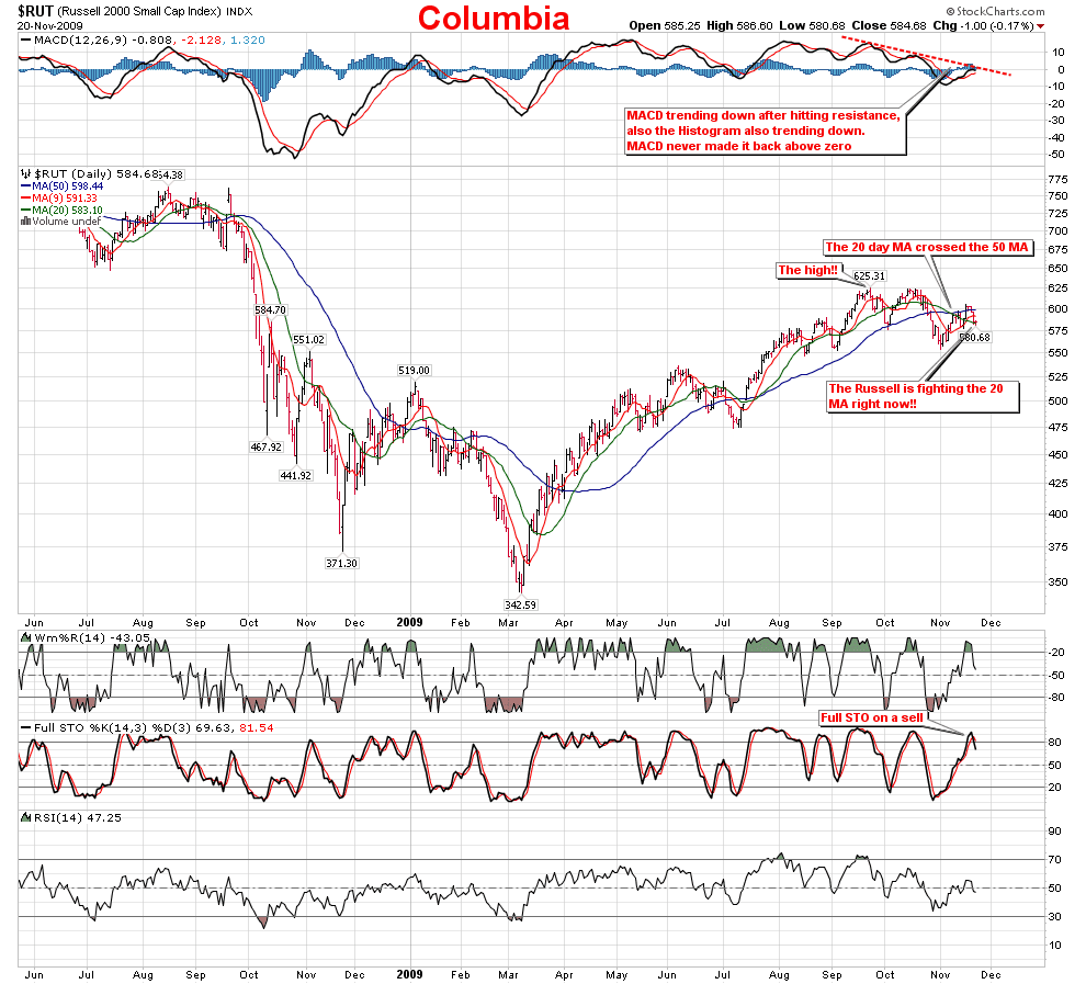 ***EW trends and charts, LLC******** Weekend outlook!!