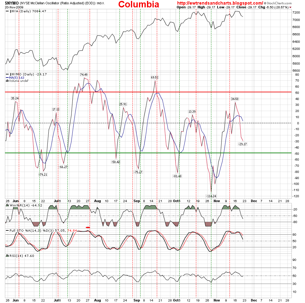 ***EW trends and charts, LLC******** Weekend outlook!!