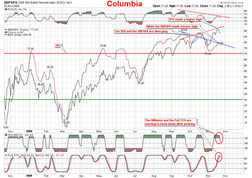 ***EW trends and charts, LLC******** Weekend outlook!!